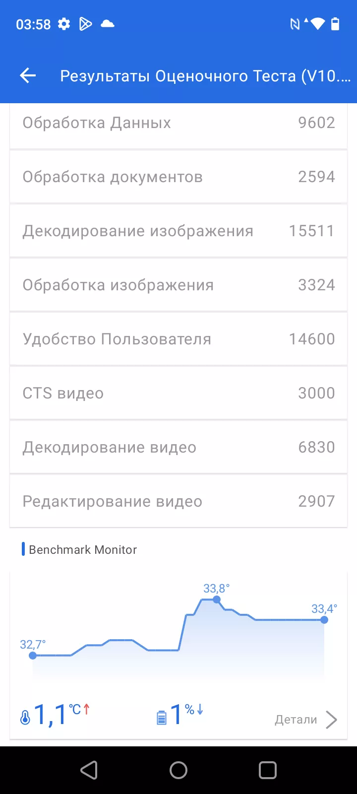 Обзор смартфона realme C53