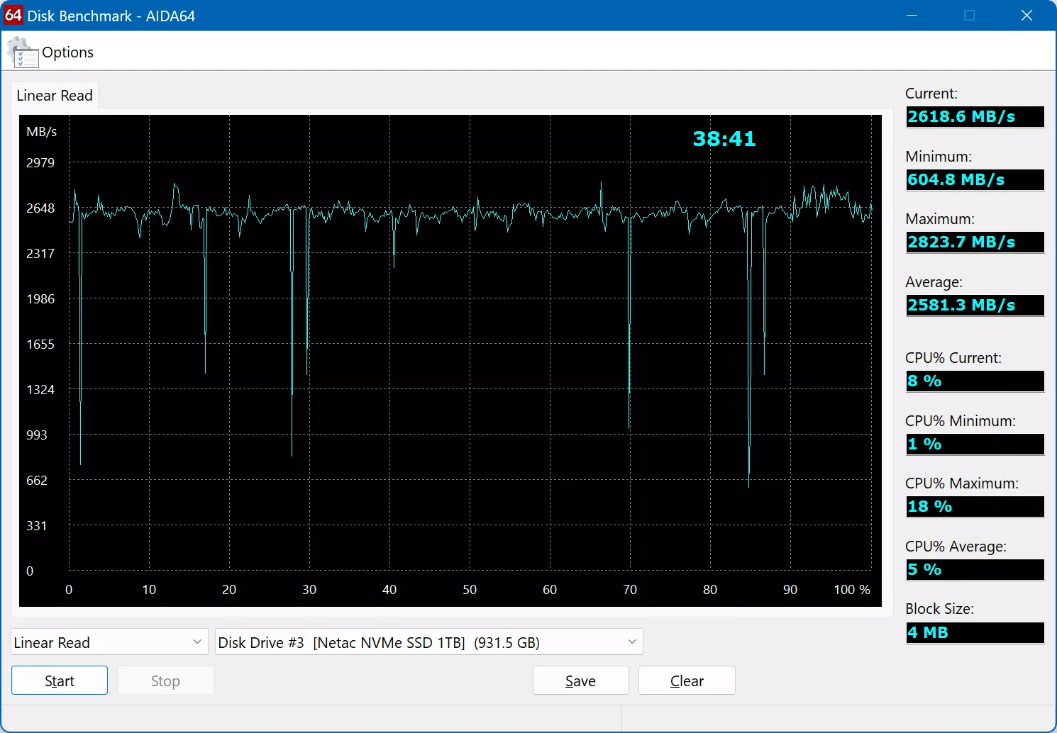 Обзор NVMe SSD-накопителя Netac NV3000