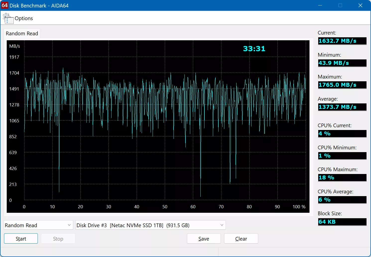 Обзор NVMe SSD-накопителя Netac NV3000