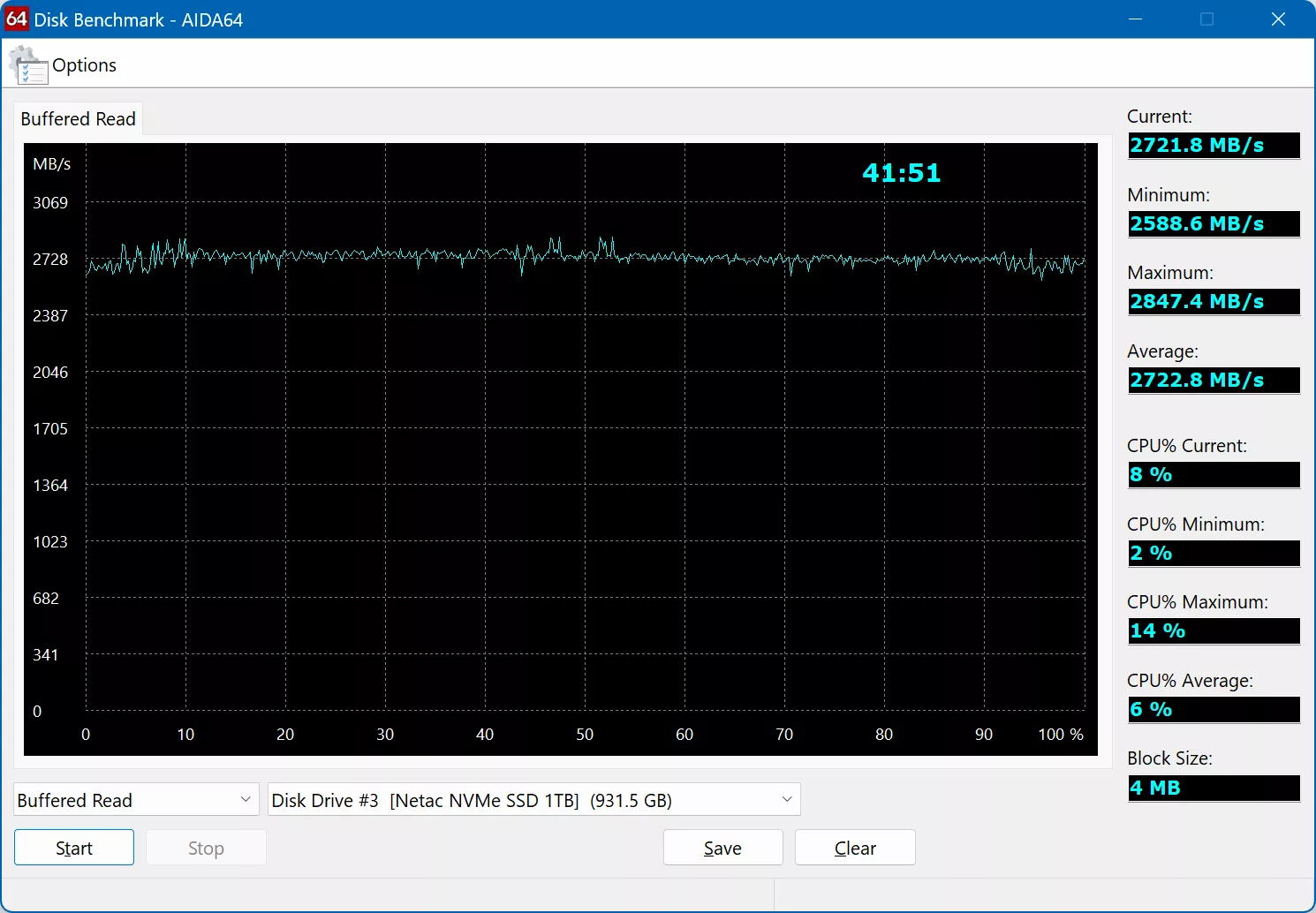 Обзор NVMe SSD-накопителя Netac NV3000