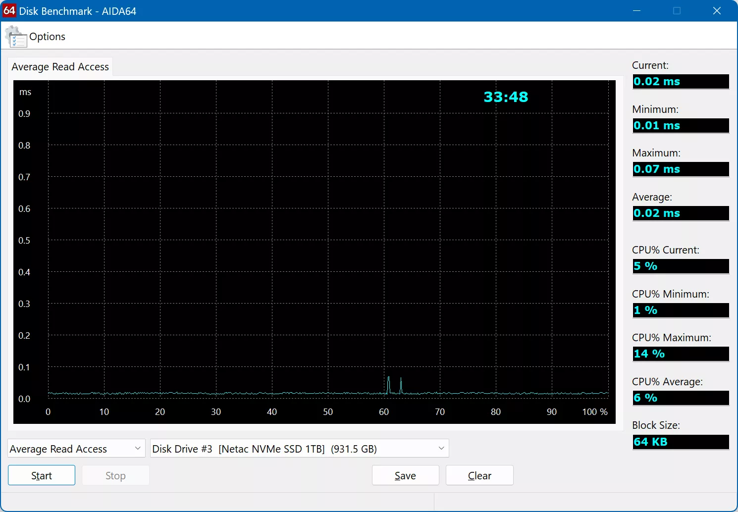 Обзор NVMe SSD-накопителя Netac NV3000