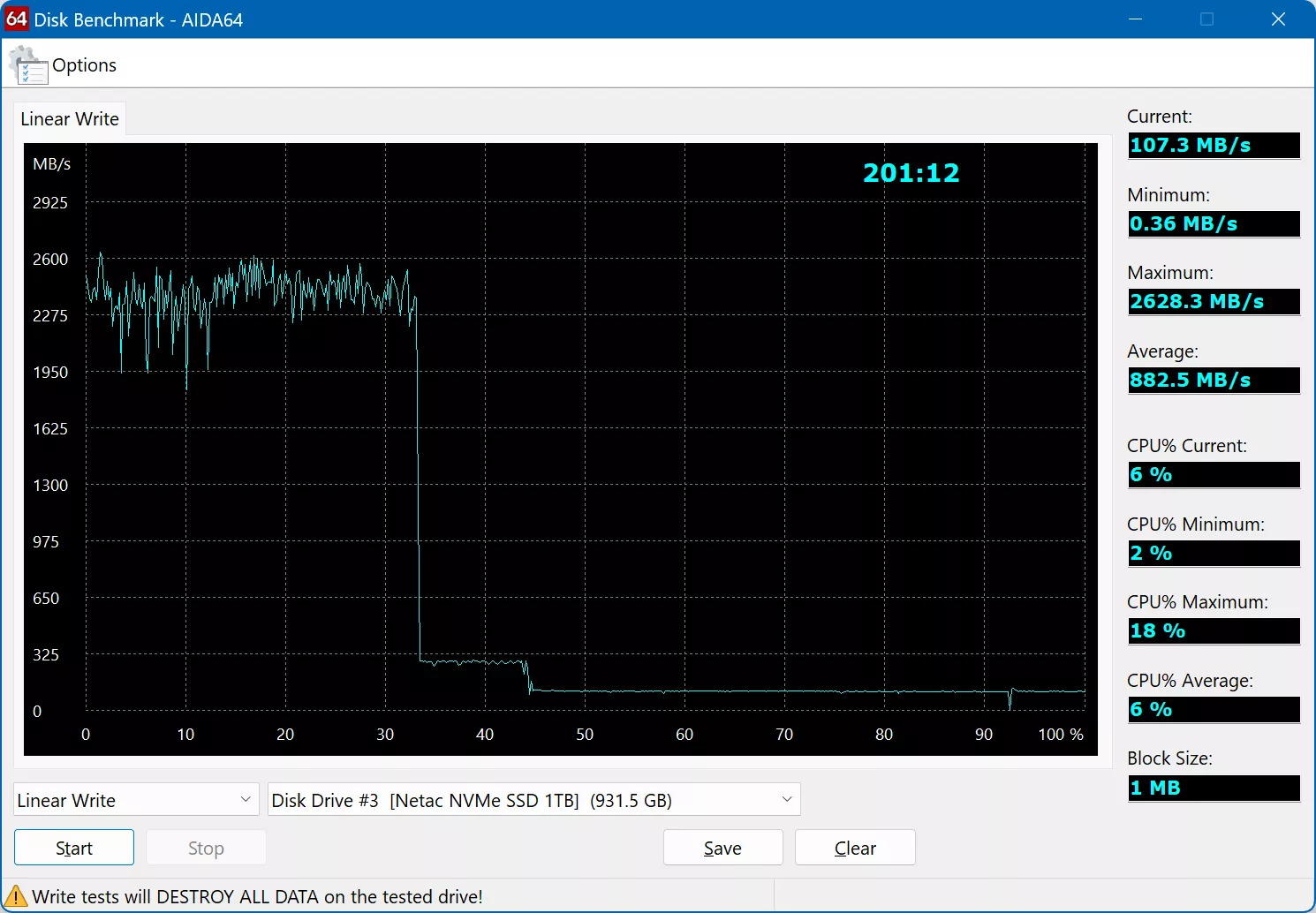 Обзор NVMe SSD-накопителя Netac NV3000