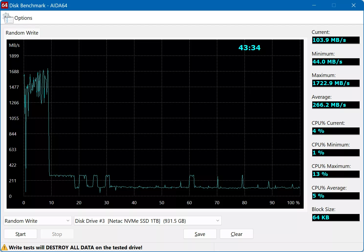 Обзор NVMe SSD-накопителя Netac NV3000