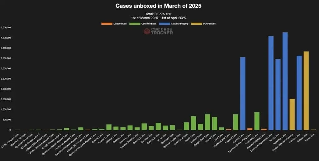 Counter-Strike: как Valve получила $5 млрд на открытии кейсов
