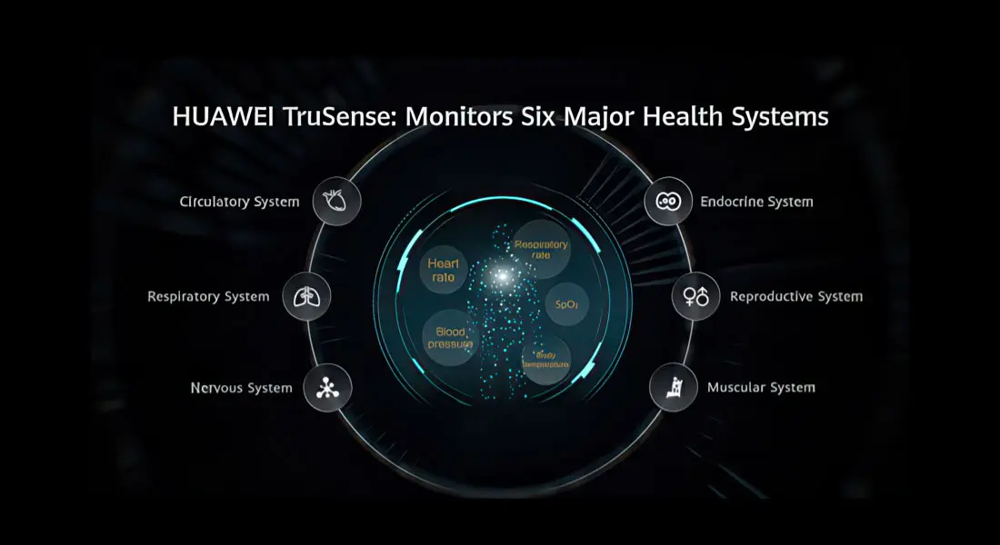 HUAWEI TruSense 2025: новые датчики для точного мониторинга здоровья