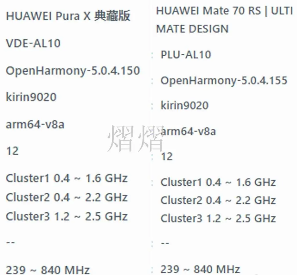 HUAWEI улучшает Kirin 9020: новые подробности о мощности и охлаждении