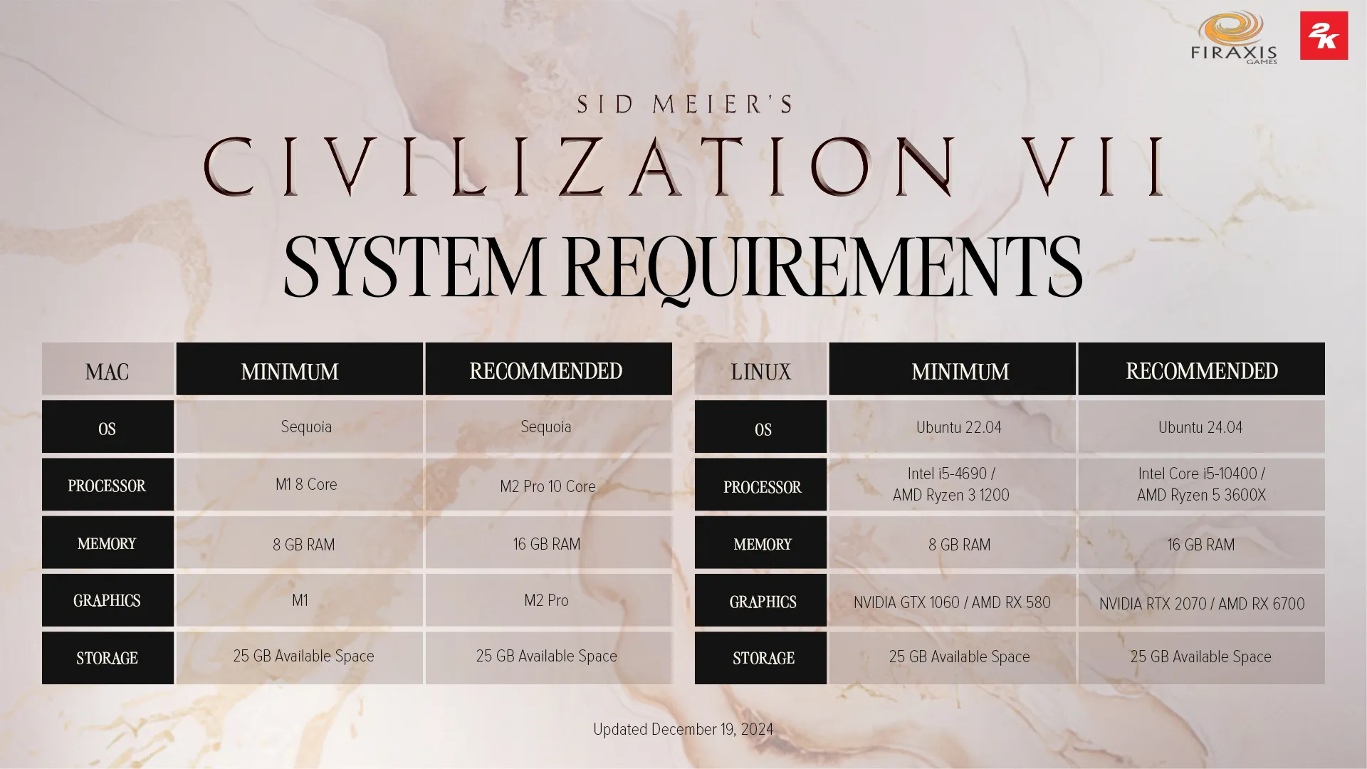 Civilization VII: Дата выхода, платформы и главные нововведения