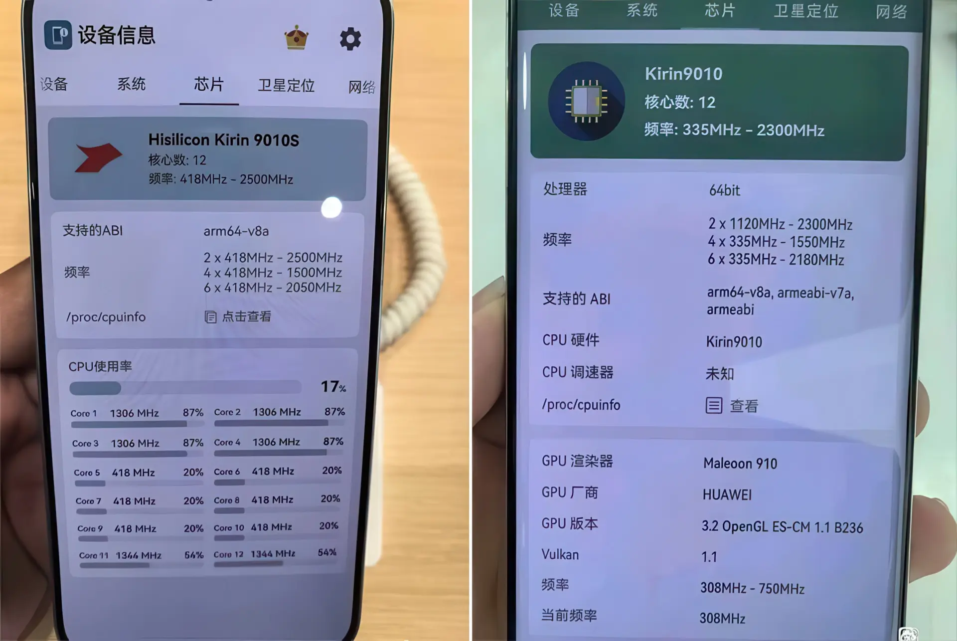 Чем Kirin 9010S лучше Kirin 9010: подробности о новом чипе HUAWEI
