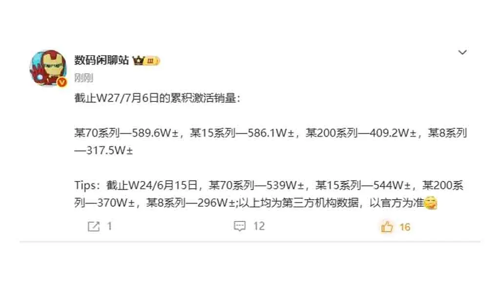 Флагманская гонка в Китае: HUAWEI Mate 70 стал бестселлером, обойдя Xiaomi, vivo и OPPO
