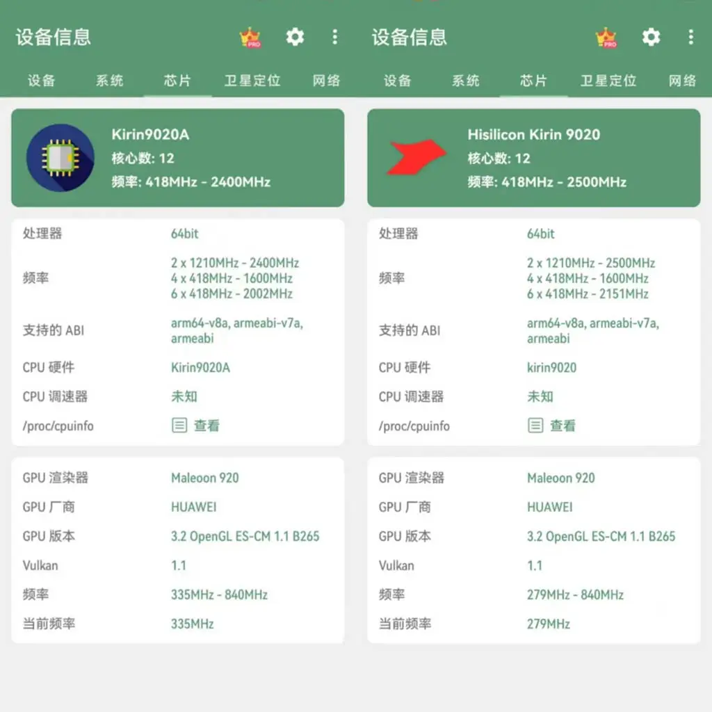 Что известно о новом чипе Kirin 9020A от HUAWEI?
