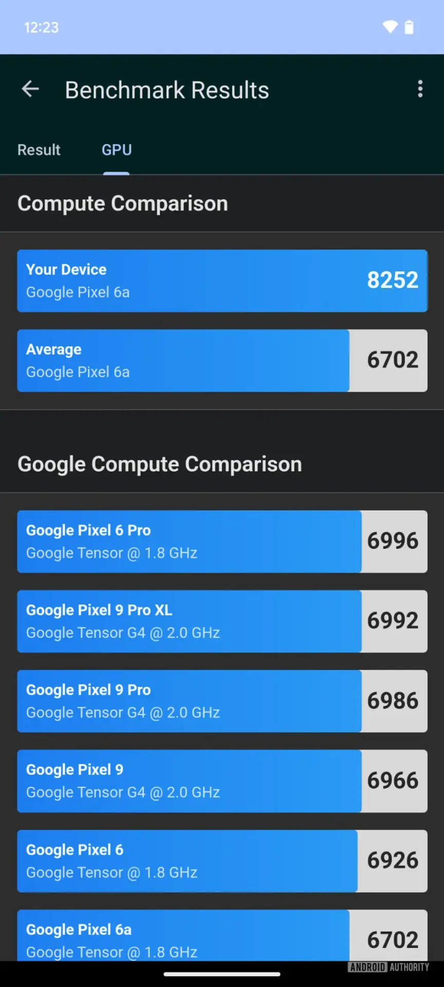 Как обновление Android ускорило видеоускоритель в смартфонах Pixel