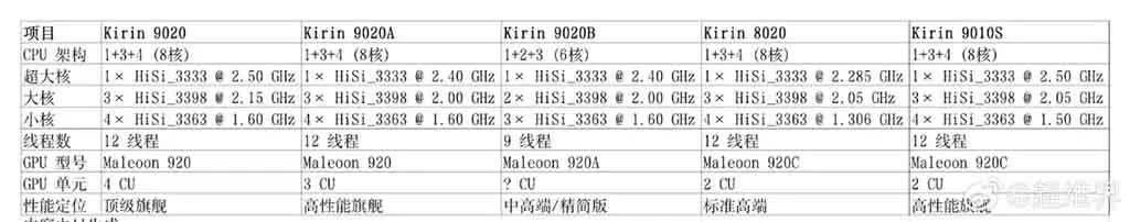 Два сердца одного флагмана: разбираемся в отличиях Kirin 9020A и 9020B в новом HUAWEI Mate 70 Air