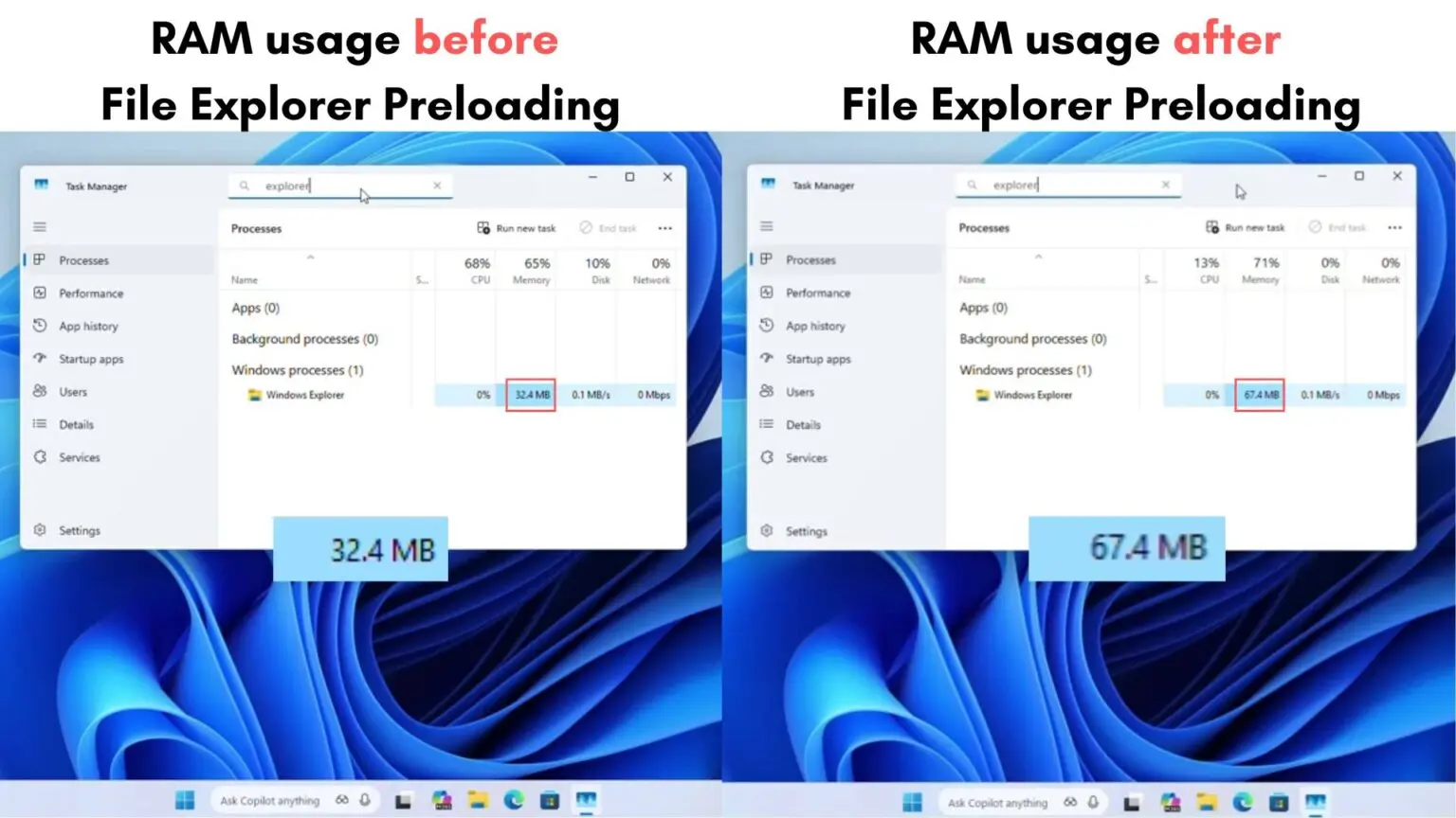 Тесты «ускоренного» Проводника в Windows 11: двойной расход памяти и отставание от Windows 10
