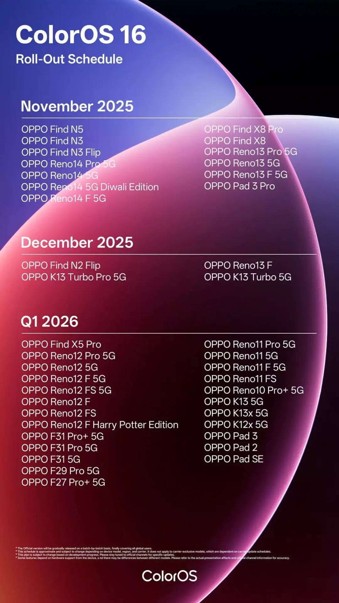 ColorOS 16: полный список из 41 модели, даты обновления и детальный разбор всех новых функций