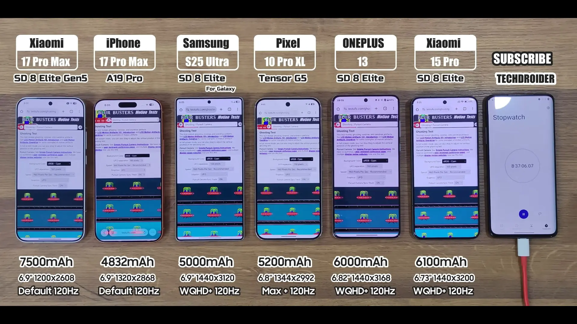 Xiaomi 17 Pro Max vs iPhone 17 Pro Max: оптимизация или гигантская батарея — что важнее для автономности?