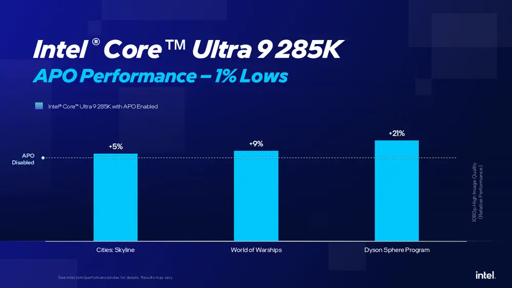 Intel APO: обновлённый допинг для процессоров Arrow Lake, который реально работает?