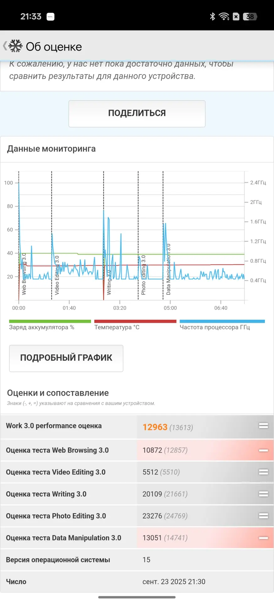 Тест-драйв смартфона realme GT 7 Dream Edition