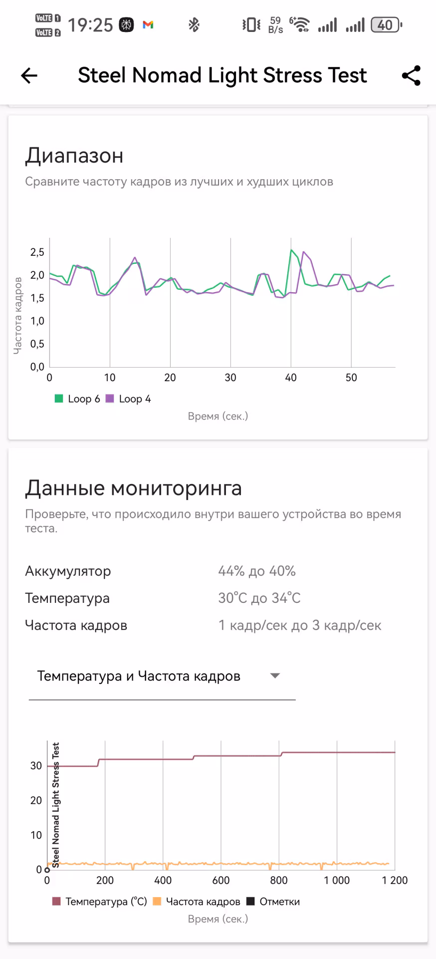 HUAWEI Pura 80: когда «база» не означает «компромисс»