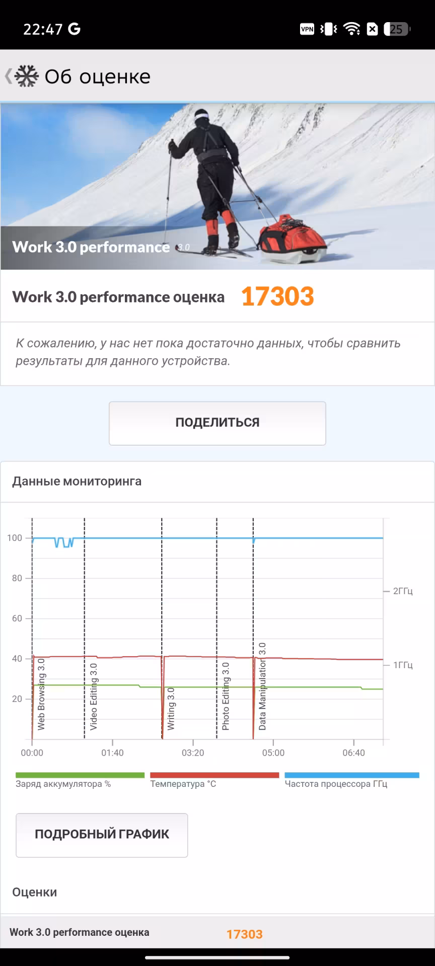 Обзор смартфона TECNO POVA 7 Ultra 5G