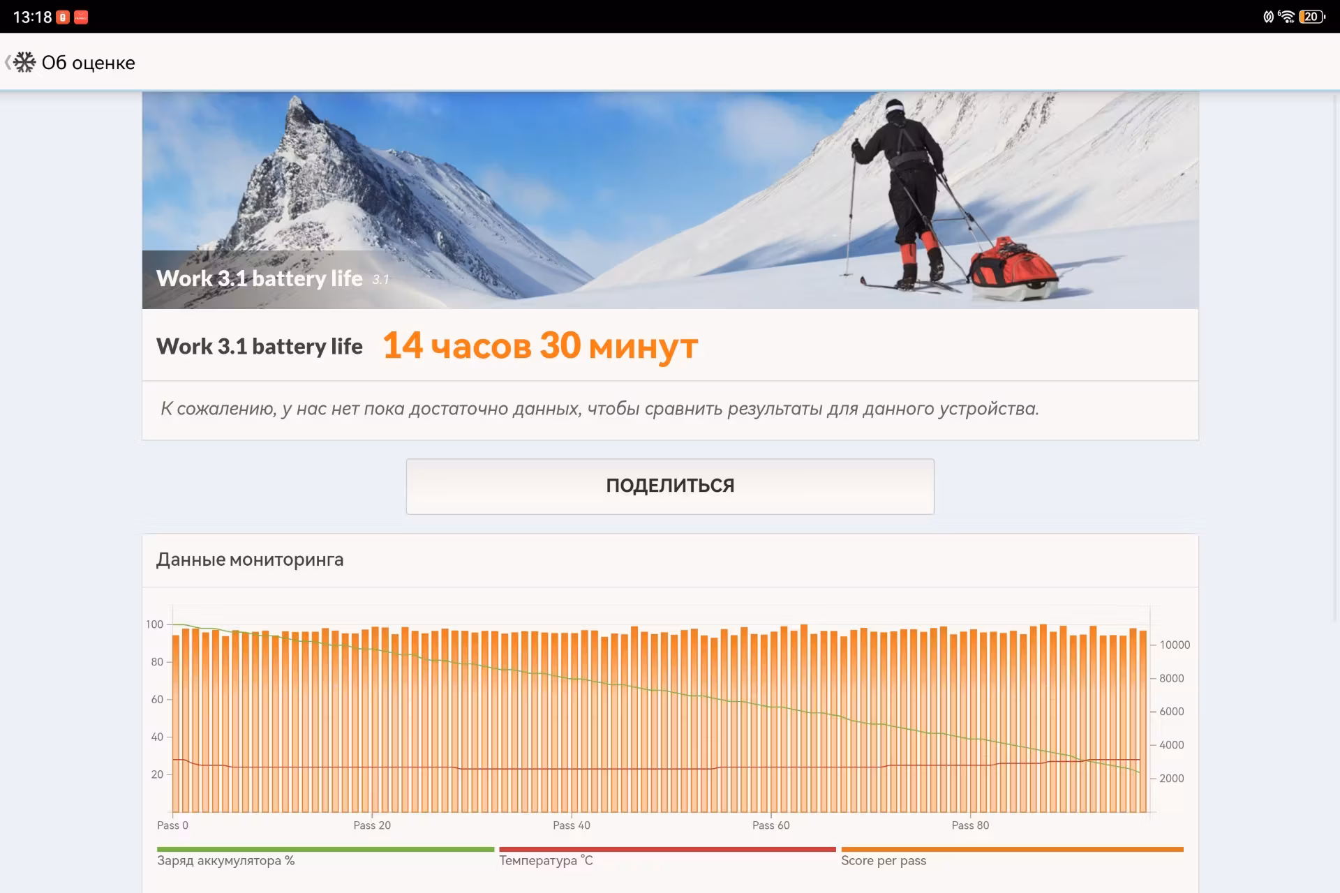 Он может работать без подзарядки всю ночь и даже больше, ещё и 20% останется