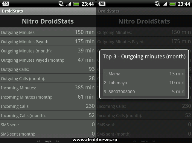 DroidStats - оптимизируем траты