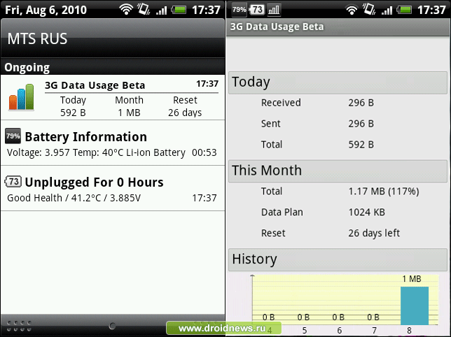 3G Data Usage - следим за мобильным трафиком