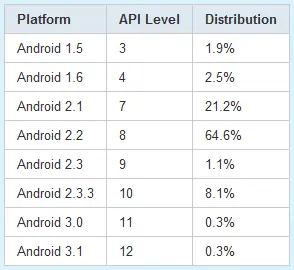 Версии Android Версии Android