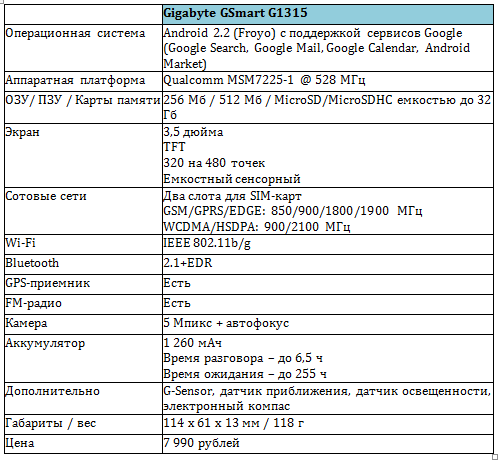 Характеристики GSmart 1315
