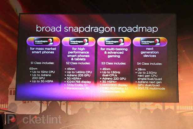 Известны планы Qualcomm на 2012 год