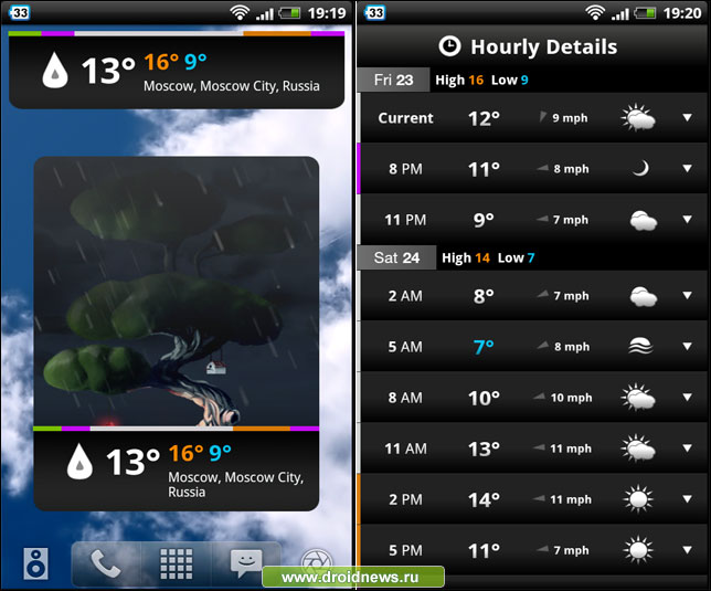 Weatherwise - капризы погоды нам не страшны