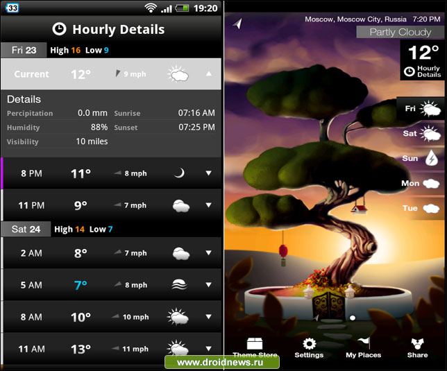 Weatherwise Weatherwise