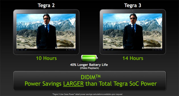 NVIDIA за пониженное энергопотребление