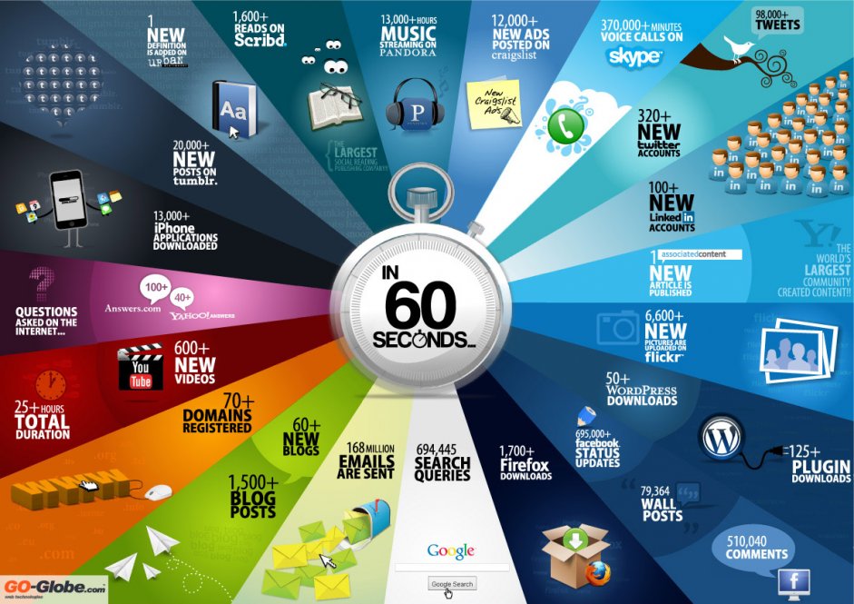 1infographic