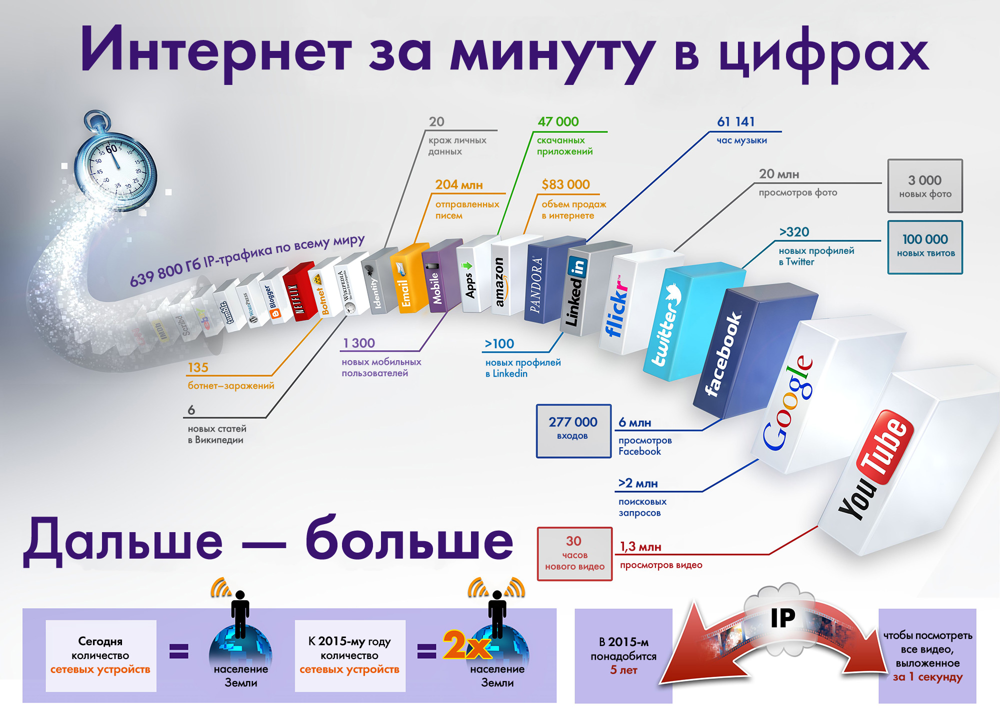 Инфографика: интернет за минуту в цифрах