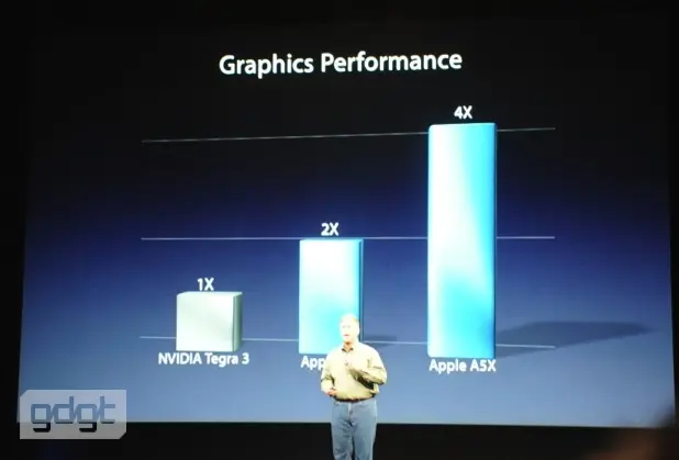 NVIDIA хочет доказательств превосходства нового iPad над Tegra 3