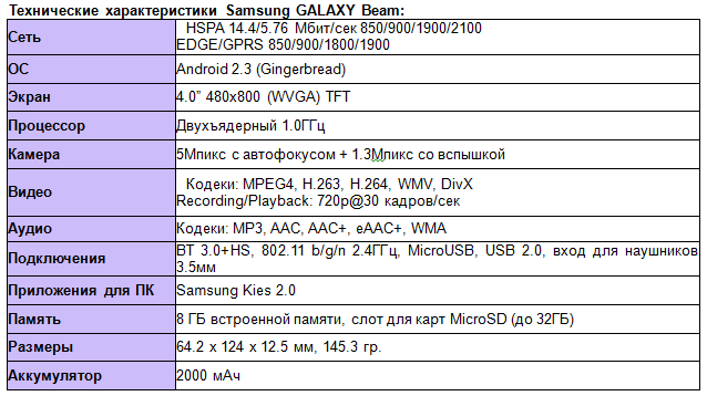 Спецификации Galaxy Beam