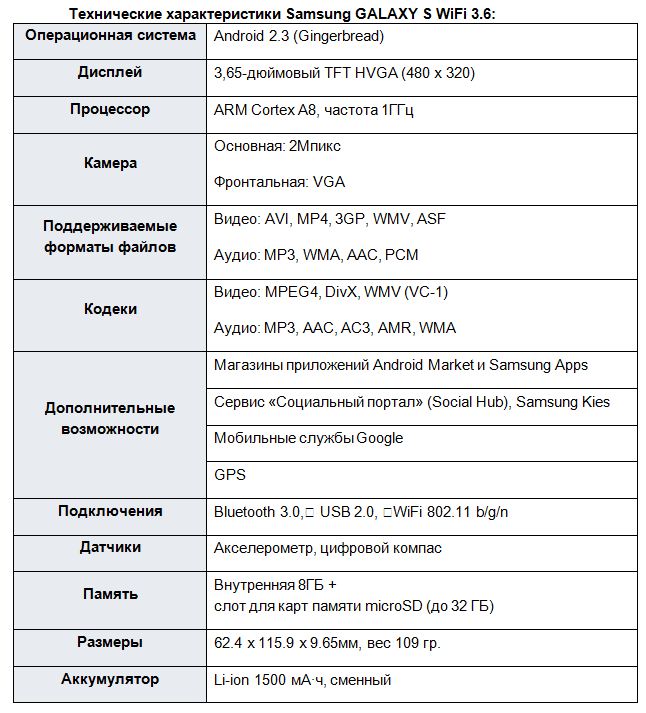 Спецификации GALAXY S WiFi 3.6