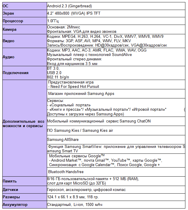 Спецификации Samsung GALAXY S WiFi 4.2 Спецификации Samsung GALAXY S WiFi 4.2