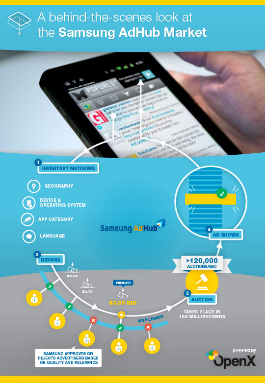 Новый сервис от Samsung - реклама в телефоне