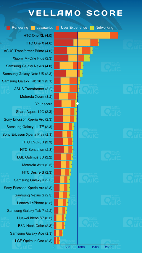 Sony Xperia Sola