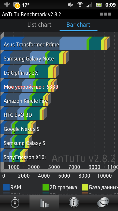 Sony Xperia Sola