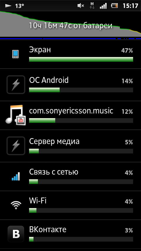 Sony Xperia Sola
