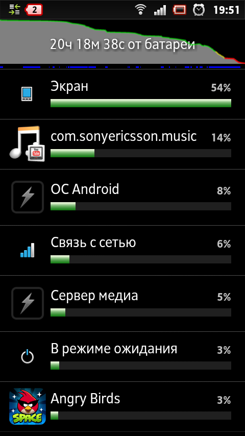 Sony Xperia Sola