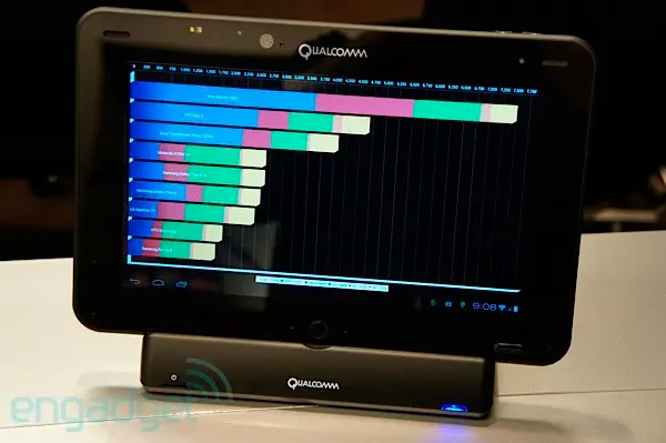 Тестовое устройство на Qualcomm S4 pro доступно для разработчиков за 1299$.