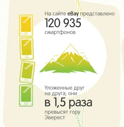 Инфографика: eBay адаптируется под Россию