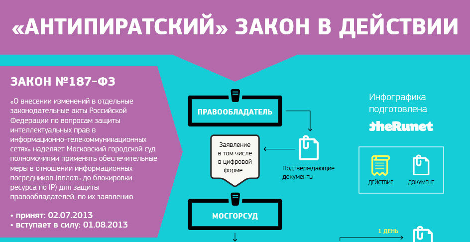 Инфографика: антипиратский закон