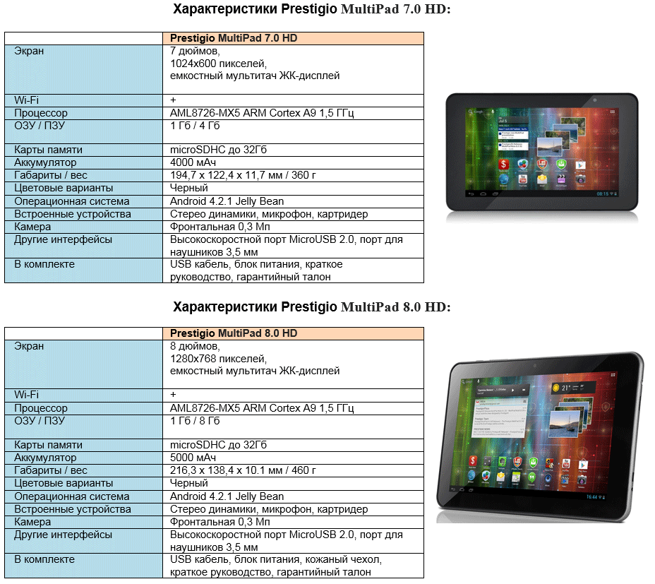 Prestigio Multipad: HD-качество в компактном формате