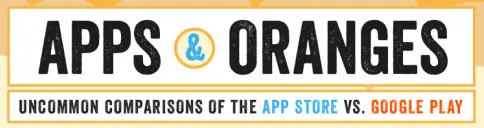 Инфографика: Google Play vs Appstore