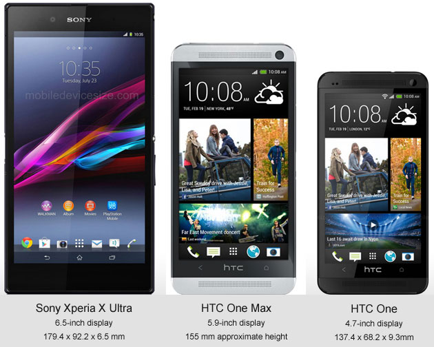 HTC One Max в сравнении