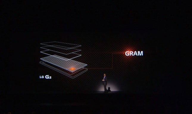 Что такое Graphic RAM в LG G2?